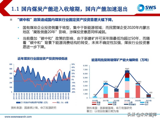 煤炭行业2022年春季策略