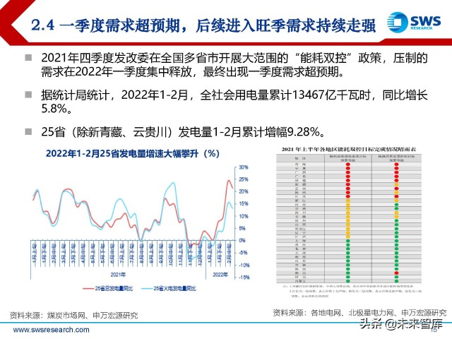 煤炭行业2022年春季策略