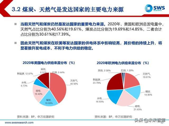 煤炭行业2022年春季策略