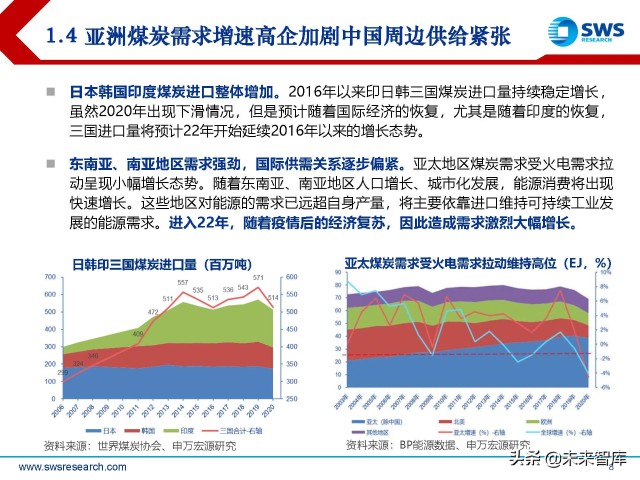 煤炭行业2022年春季策略