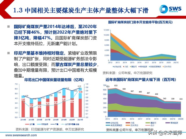 煤炭行业2022年春季策略