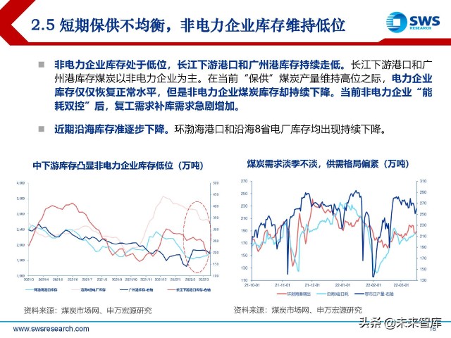 煤炭行业2022年春季策略