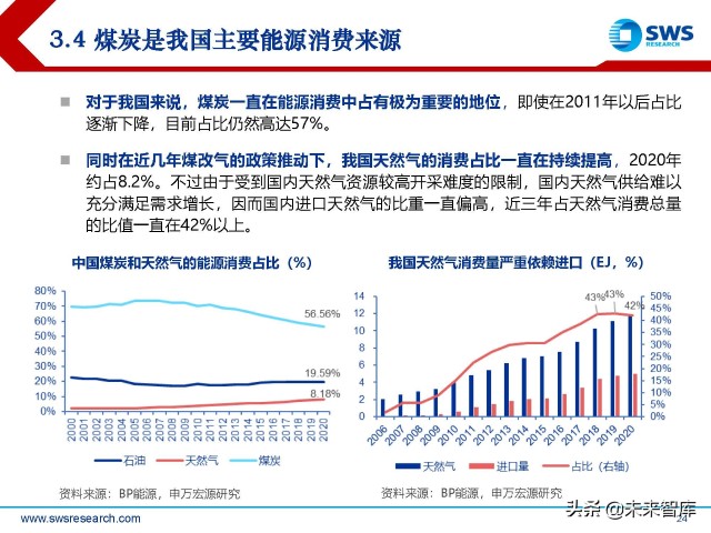 煤炭行业2022年春季策略