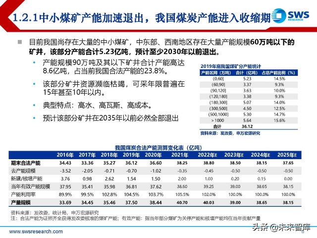 煤炭行业2022年春季策略