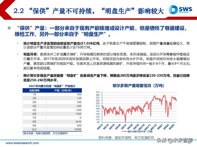 煤炭行业2022年春季策略