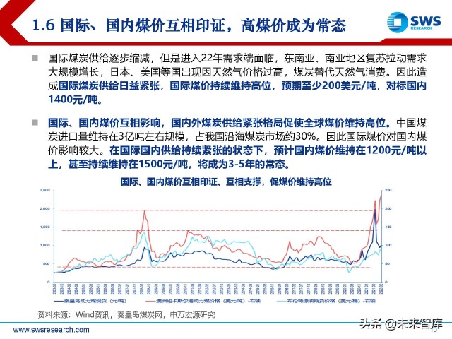 煤炭行业2022年春季策略