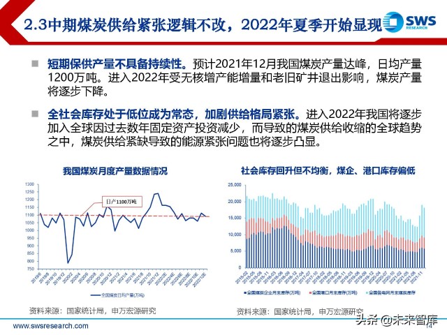 煤炭行业2022年春季策略