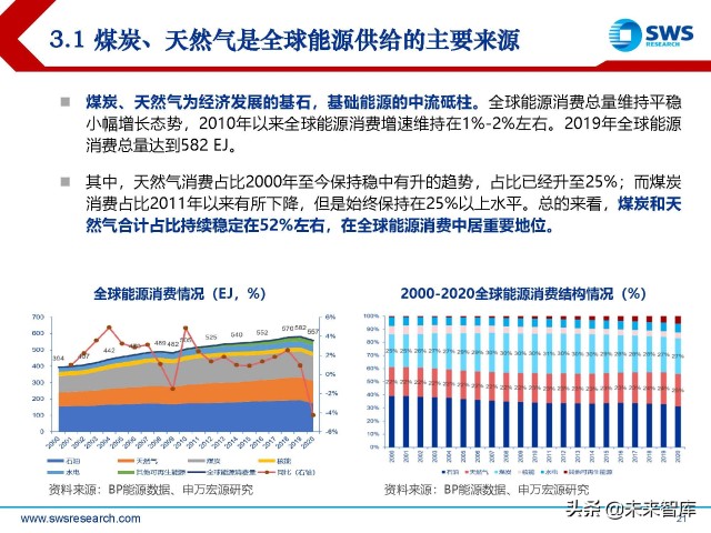 煤炭行业2022年春季策略