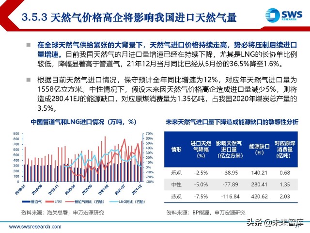 煤炭行业2022年春季策略