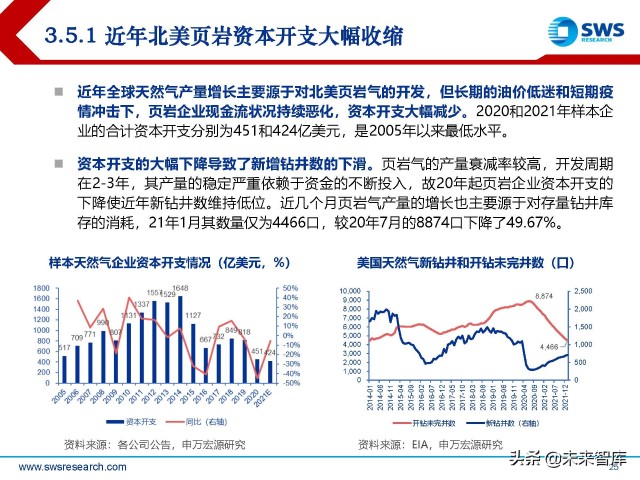 煤炭行业2022年春季策略