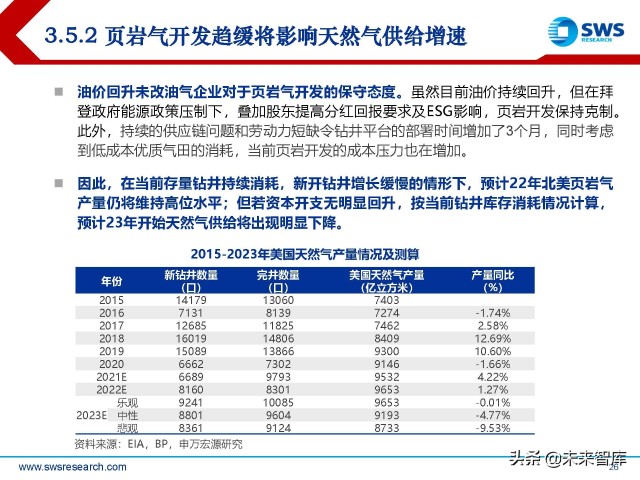 煤炭行业2022年春季策略