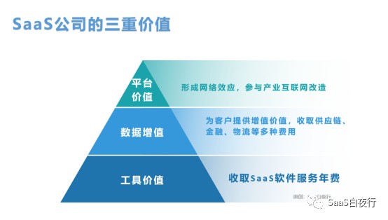 商业SaaS：助力中小企业智能化转型