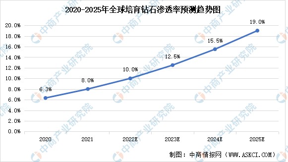 中国印度钻石价格差多少(中国印度钻石价格差多少了)