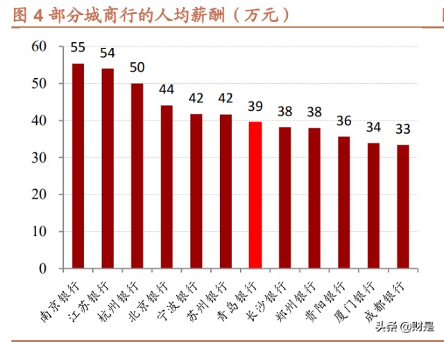 中国财富管理市场潜力巨大，青岛银行强化能力迎接新时代