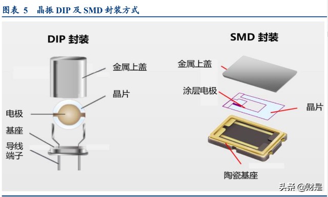 石英晶体 谐振器可分为 dip(dual inline