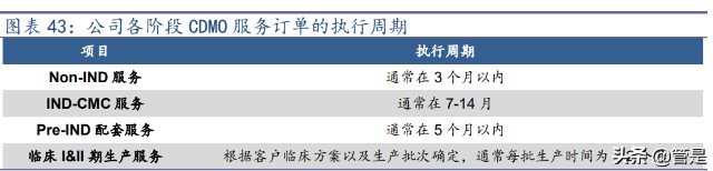 细胞基因疗法-和元生物研究报告