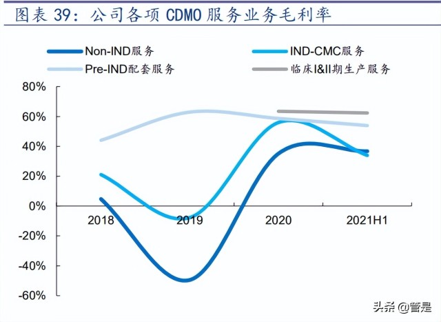 细胞基因疗法-和元生物研究报告