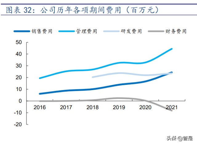 细胞基因疗法-和元生物研究报告