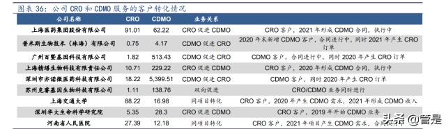 细胞基因疗法-和元生物研究报告
