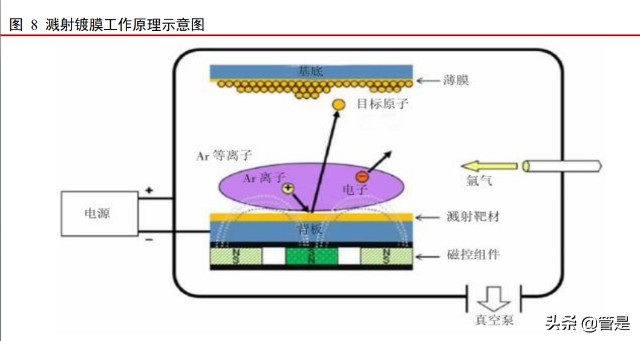 江豐電子研究報告國內靶材龍頭半導體零部件再助增長