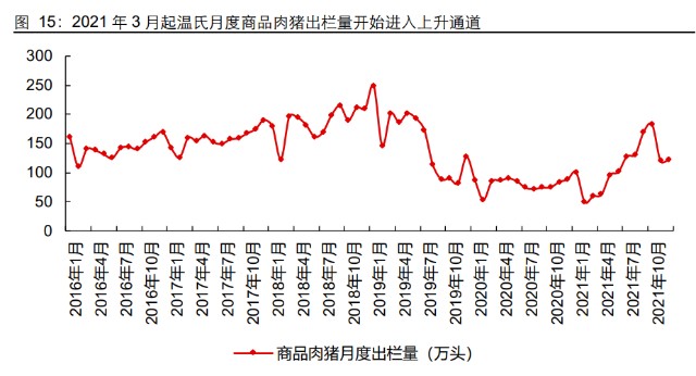 生猪养殖-温氏股份研究报告：拾级而上，终可拿云