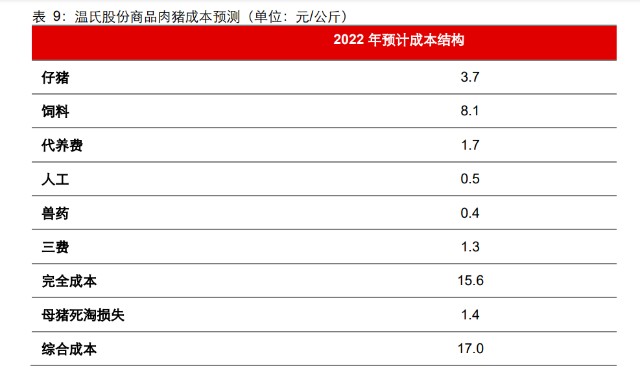 生猪养殖-温氏股份研究报告：拾级而上，终可拿云