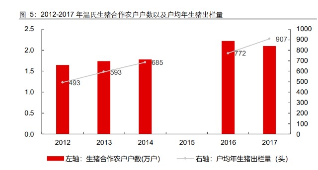 生猪养殖-温氏股份研究报告：拾级而上，终可拿云