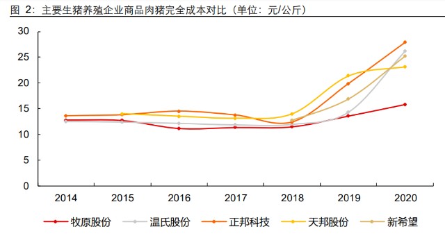 生猪养殖-温氏股份研究报告：拾级而上，终可拿云