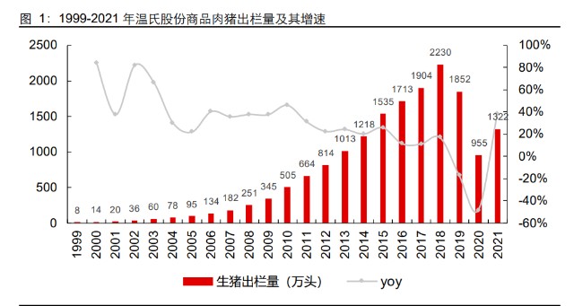 生猪养殖-温氏股份研究报告：拾级而上，终可拿云