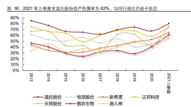 生猪养殖-温氏股份研究报告：拾级而上，终可拿云