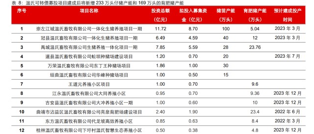 生猪养殖-温氏股份研究报告：拾级而上，终可拿云