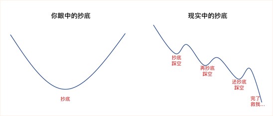 你眼中的抄底图片图片