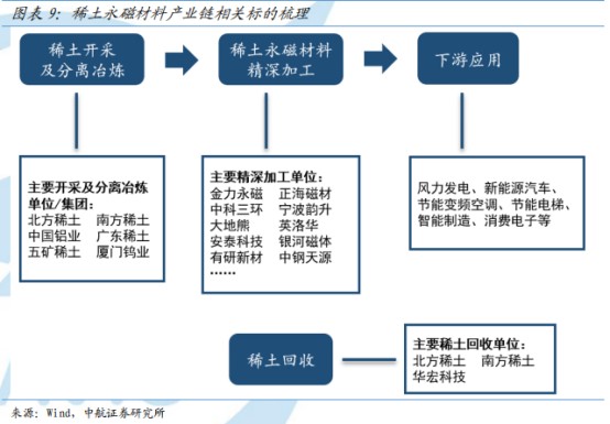 稀土深加工：未来产业发展的新引擎