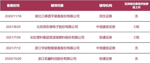 拟上市公司早知道｜紫光照明、磐电科技等4家公司启动A股IPO辅导