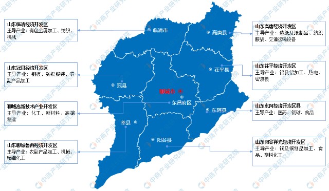 2022年聊城市产业布局及产业招商地图分析