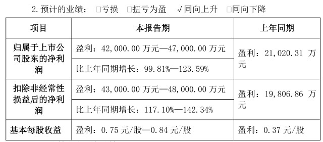 金禾實業2021年年報分析及2022年業績展望