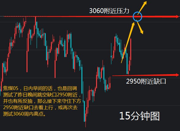 324焦煤回补跳空缺口反抽或延续供参考