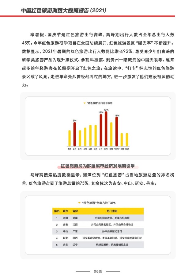 红色旅游进入高质量发展新阶段,红色旅游在核心内涵,市场结构,游客