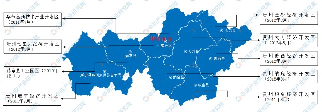 2022年毕节市产业布局及产业招商地图分析