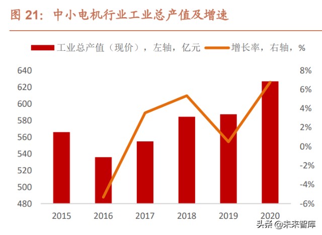 电工钢行业研究：“芯”材料助力节能低碳、能效升级
