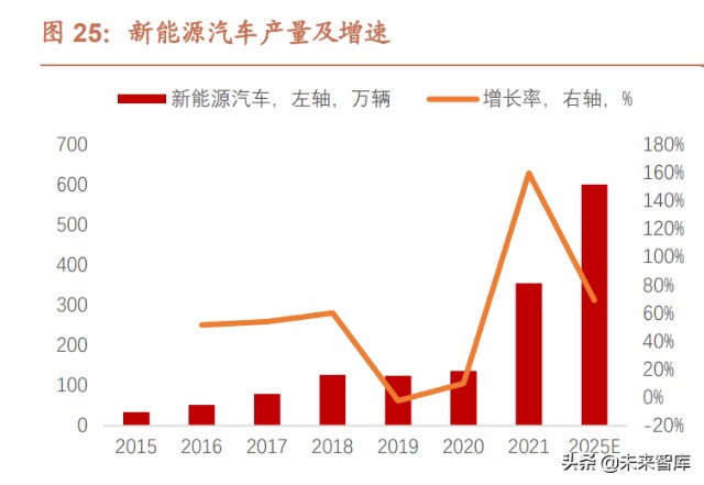 电工钢行业研究：“芯”材料助力节能低碳、能效升级