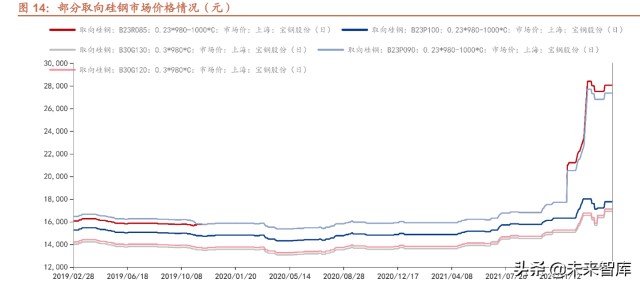 电工钢行业研究：“芯”材料助力节能低碳、能效升级