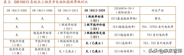 电工钢行业研究：“芯”材料助力节能低碳、能效升级