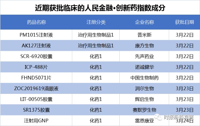 聚焦创新：小分子药物研发引领医药行业未来