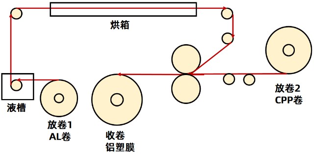 一文看懂锂电池铝塑膜生产工艺赶紧收藏