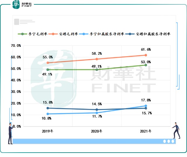 国产运动品牌之安宁之辩李宁表现最佳安踏龙头地位稳固