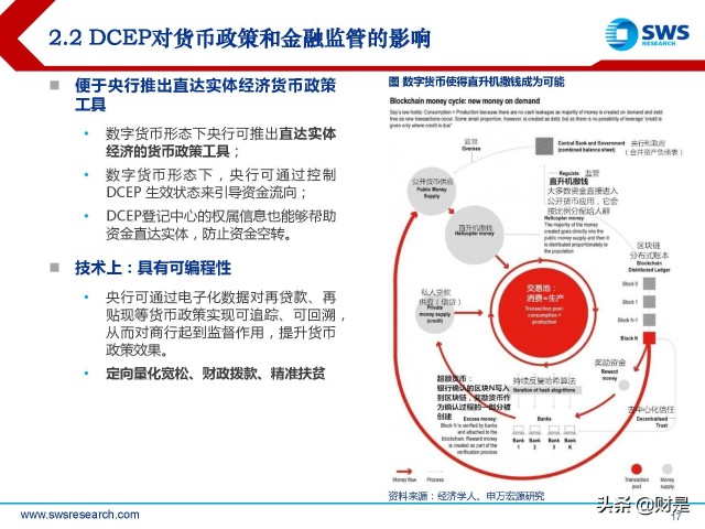 金融科技Fintech行业2022春季策略：数字货币产业链投资机会梳理
