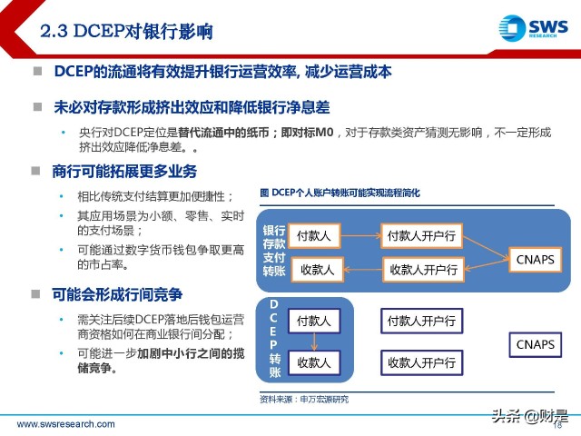 金融科技Fintech行业2022春季策略：数字货币产业链投资机会梳理