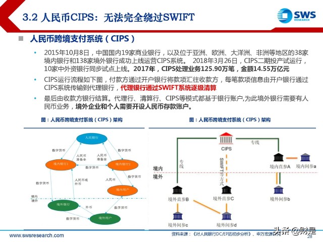 金融科技Fintech行业2022春季策略：数字货币产业链投资机会梳理