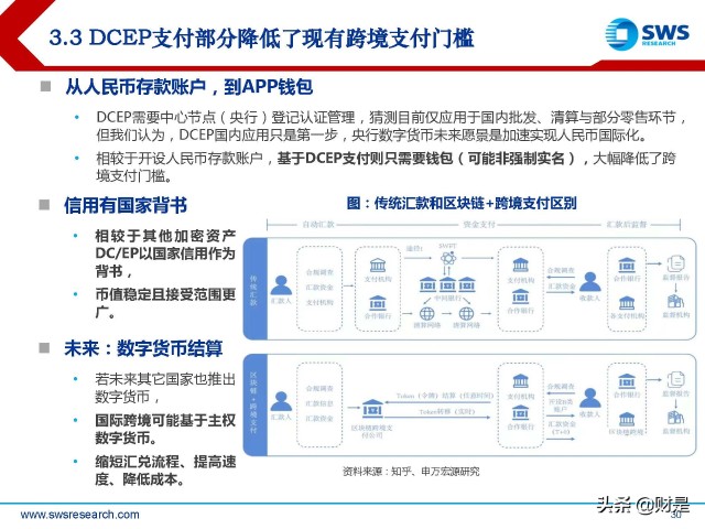 金融科技Fintech行业2022春季策略：数字货币产业链投资机会梳理